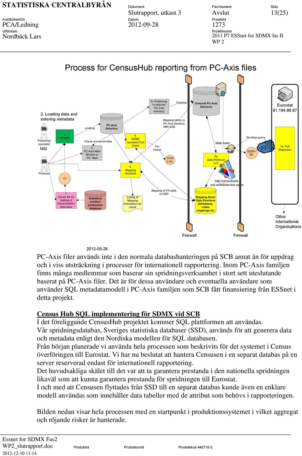 PX-Edit Check of entered data 3. PC-Axis Main Module or PX- Web 5. SDMX converter/test Client 4. Mapping Assistant For Check SDM X-ML Web hotel 7b. Data Retriever m.fl. Sending querry SDMX- ML 7a.