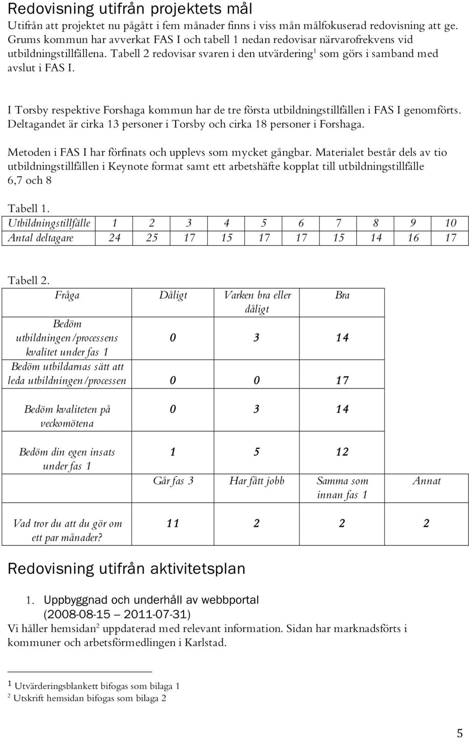 I Torsby respektive Forshaga kommun har de tre första utbildningstillfällen i FAS I genomförts. Deltagandet är cirka 13 personer i Torsby och cirka 18 personer i Forshaga.