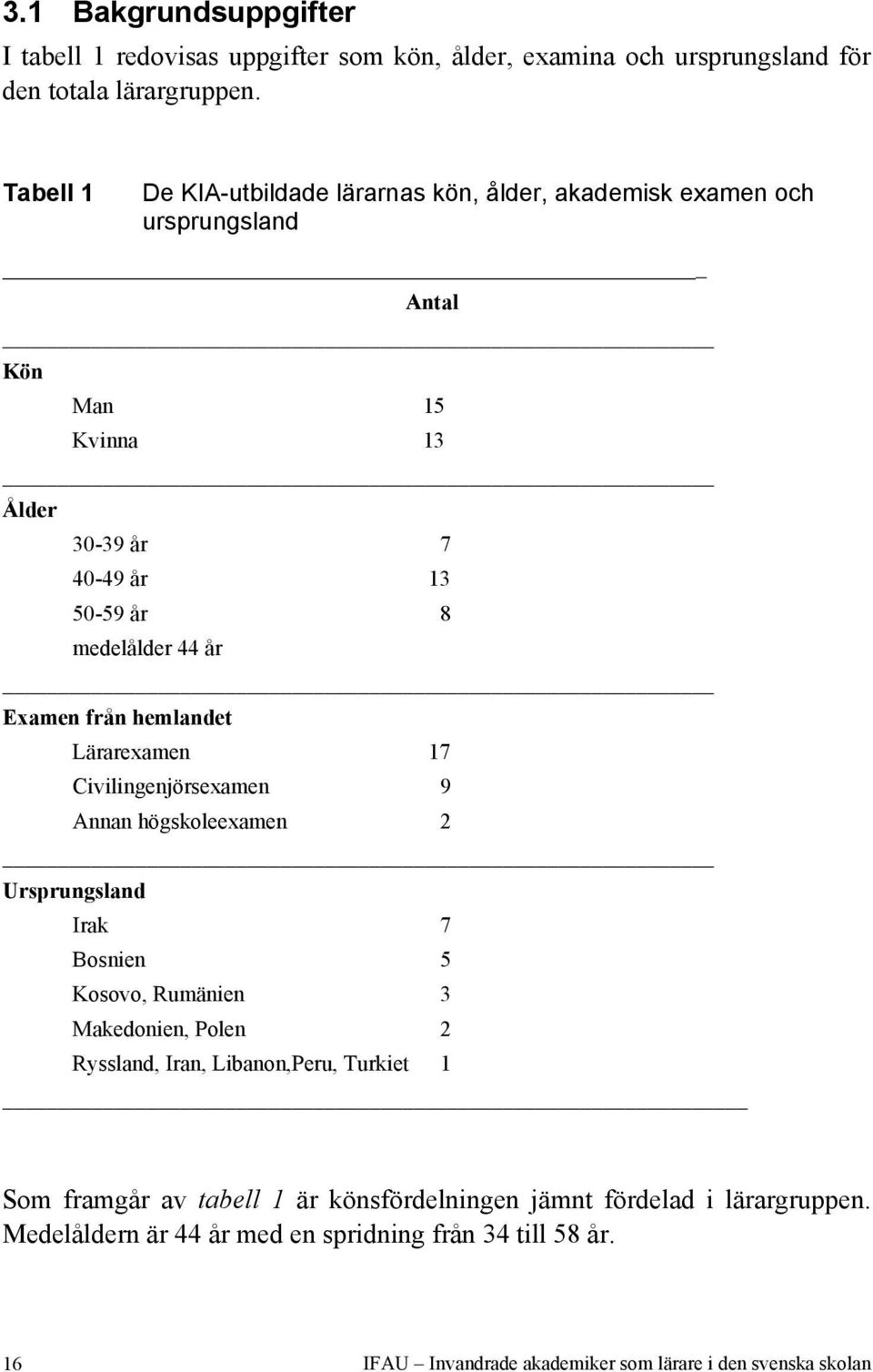 Examen från hemlandet Lärarexamen 17 Civilingenjörsexamen 9 Annan högskoleexamen 2 Ursprungsland Irak 7 Bosnien 5 Kosovo, Rumänien 3 Makedonien, Polen 2 Ryssland, Iran,