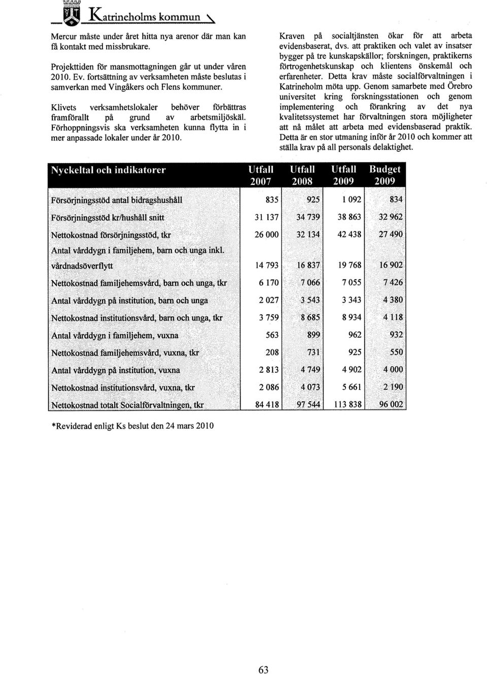 Förhoppningsvis ska verksamheten kunna flyta in i mer anpassade lokaler under år 2010. Kraven på socialtjänsten ökar för att arbeta evidensbaserat, dvs.