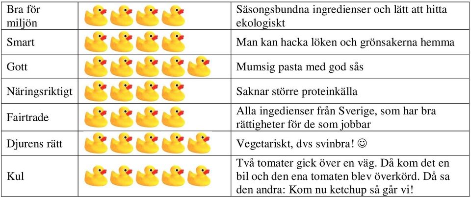 Alla ingedienser från Sverige, som har bra rättigheter för de som jobbar Vegetariskt, dvs svinbra!