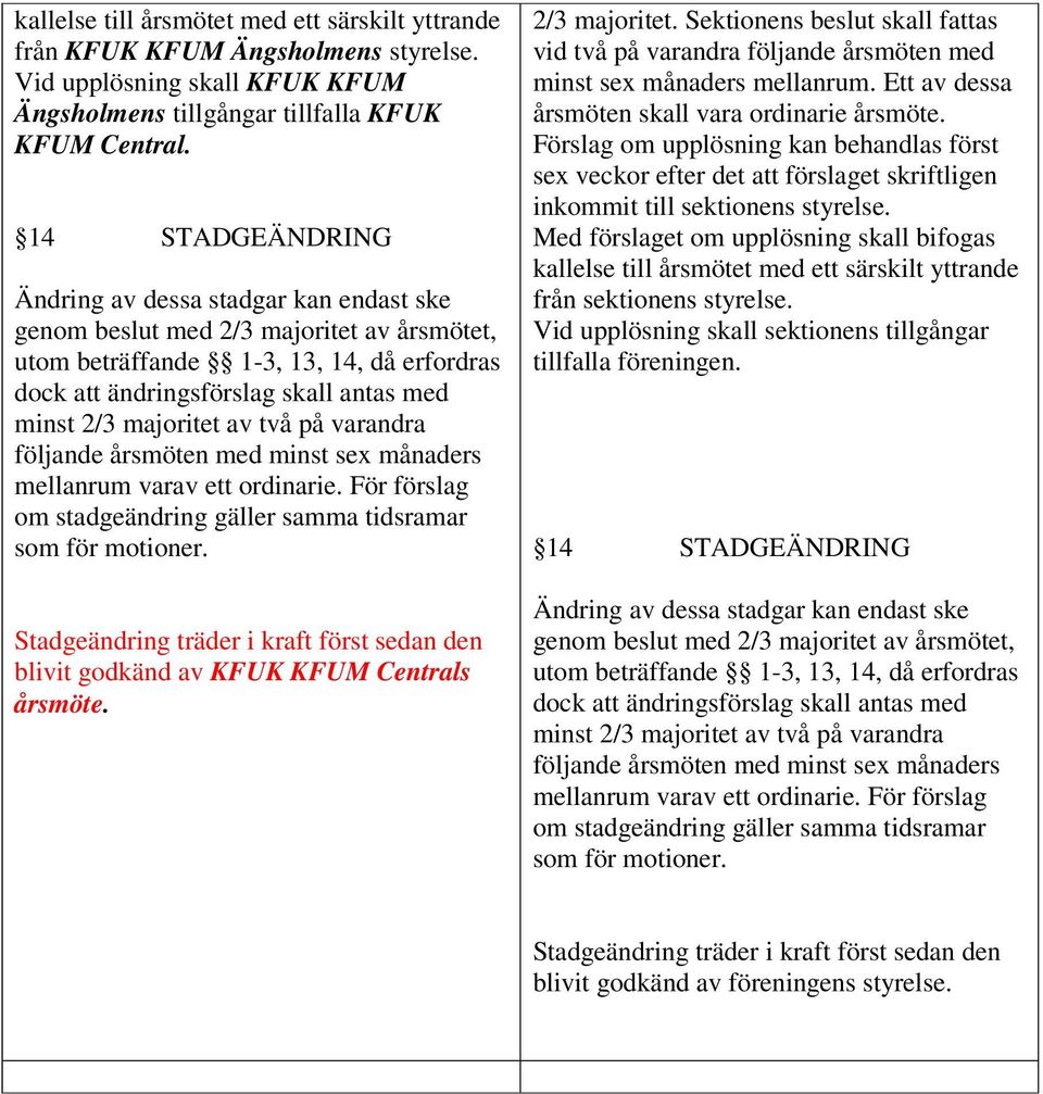 majoritet av två på varandra följande årsmöten med minst sex månaders mellanrum varav ett ordinarie. För förslag om stadgeändring gäller samma tidsramar som för motioner.