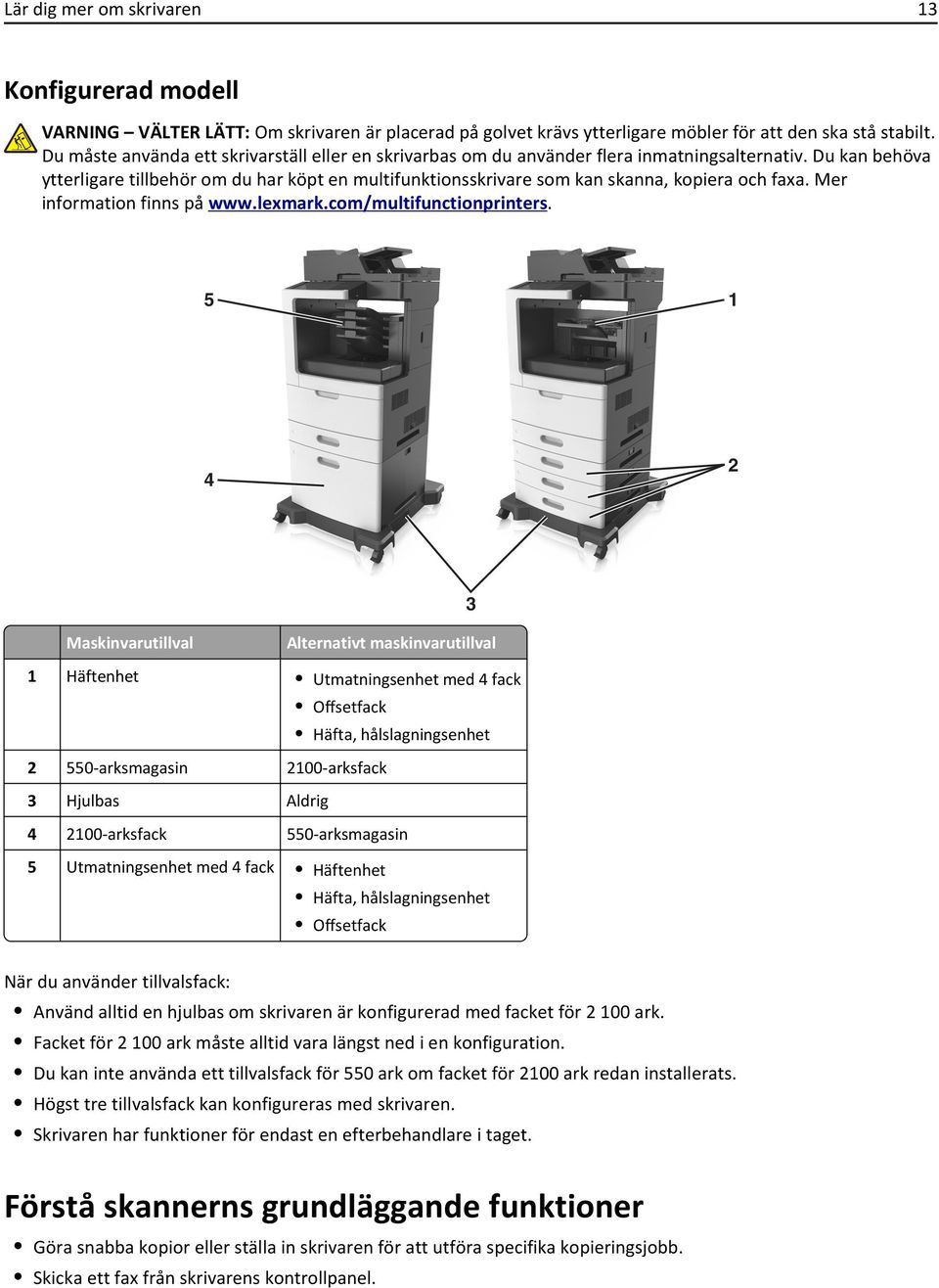 Du kan behöva ytterligare tillbehör om du har köpt en multifunktionsskrivare som kan skanna, kopiera och faxa. Mer information finns på www.lexmark.com/multifunctionprinters.