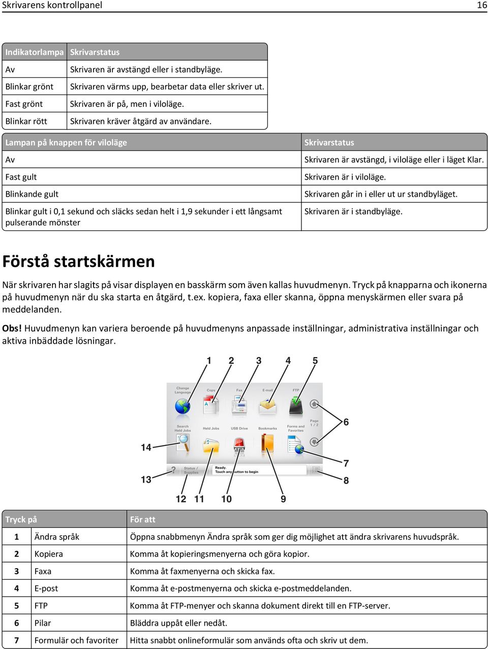 Lampan på knappen för viloläge Fast gult Blinkande gult Blinkar gult i 0,1 sekund och släcks sedan helt i 1,9 sekunder i ett långsamt pulserande mönster Skrivarstatus Skrivaren är avstängd, i