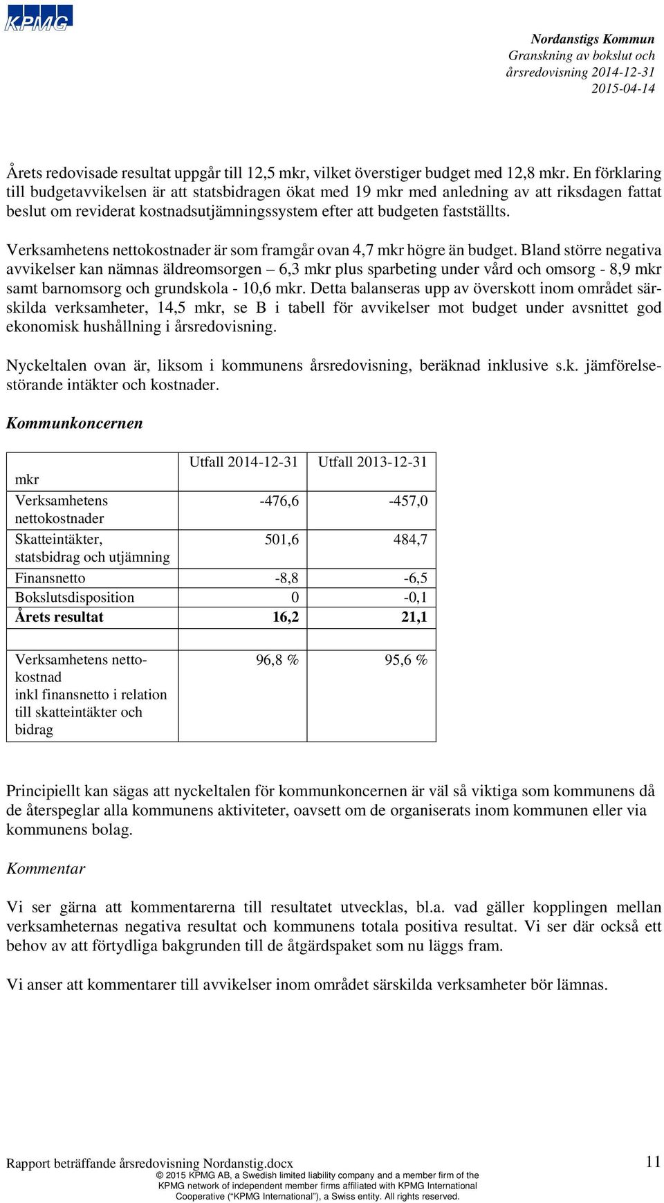 Verksamhetens nettokostnader är som framgår ovan 4,7 mkr högre än budget.