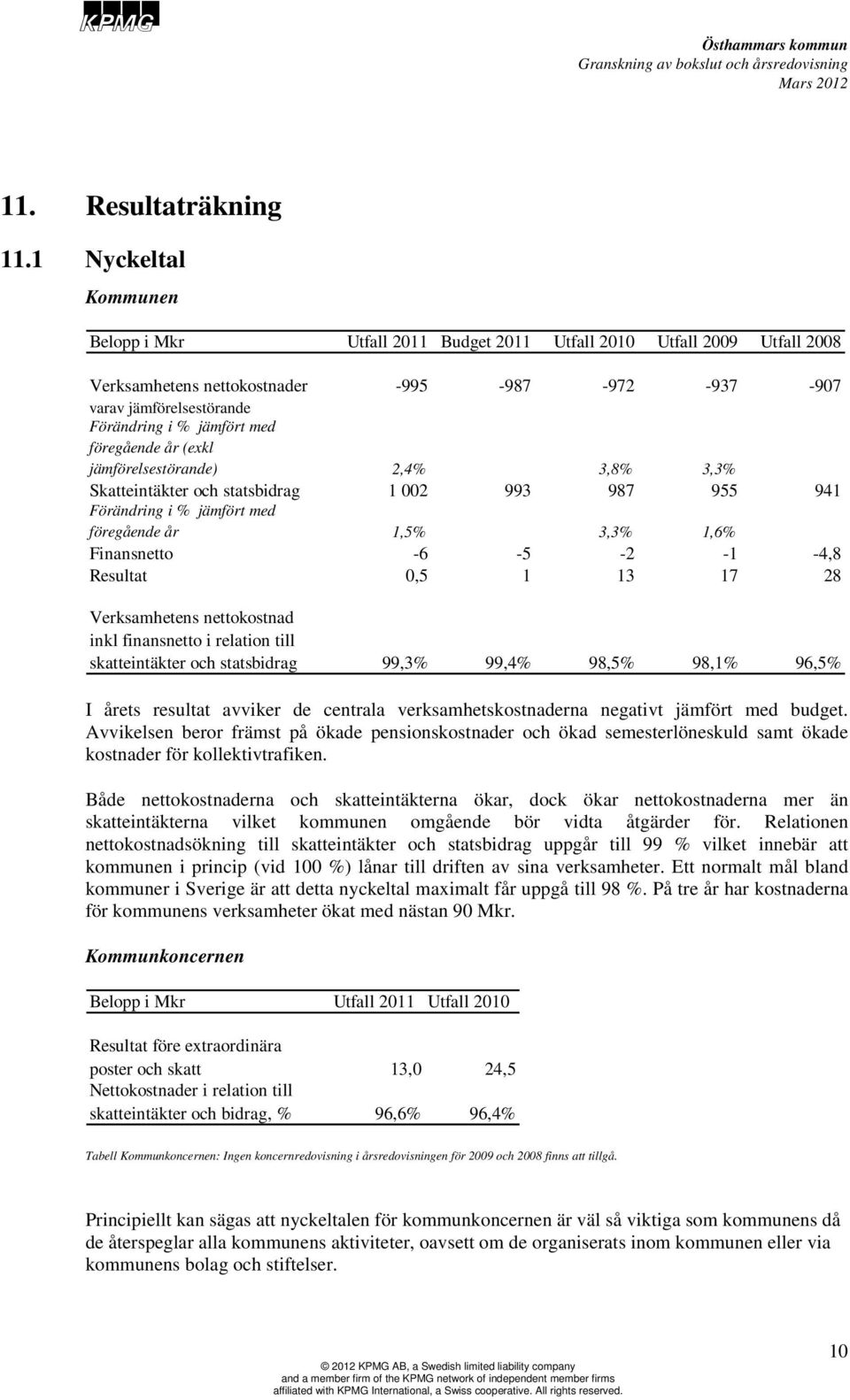 föregående år (exkl jämförelsestörande) 2,4% 3,8% 3,3% Skatteintäkter och statsbidrag 1 002 993 987 955 941 Förändring i % jämfört med föregående år 1,5% 3,3% 1,6% Finansnetto -6-5 -2-1 -4,8 Resultat