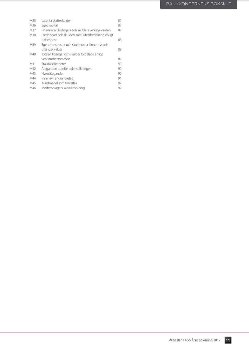 valuta 89 M40 Totala tillgångar och skulder fördelade enligt verksamhetsområde 89 M41 Ställda säkerheter 90 M42 Åtaganden utanför