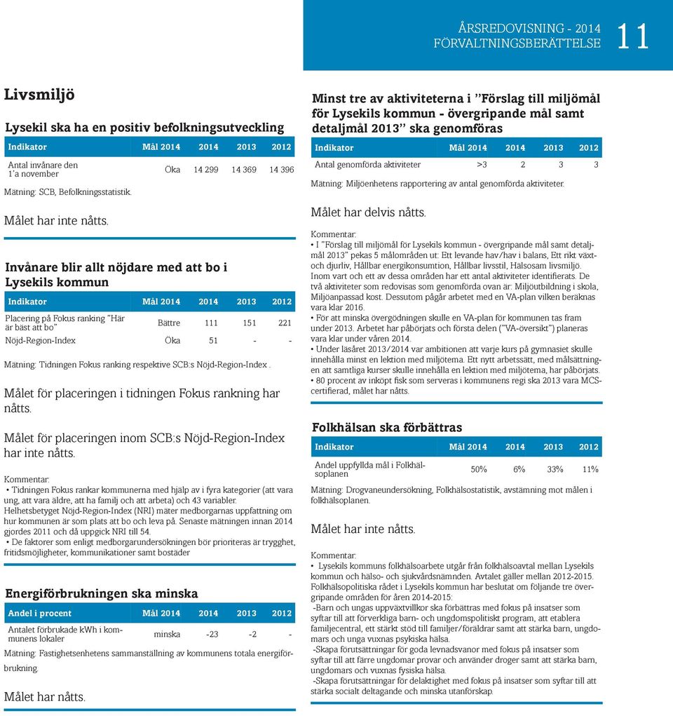 Öka 14 299 14 369 14 396 Antal genomförda aktiviteter >3 2 3 3 Mätning: Miljöenhetens rapportering av antal genomförda aktiviteter. Målet har inte nåtts.