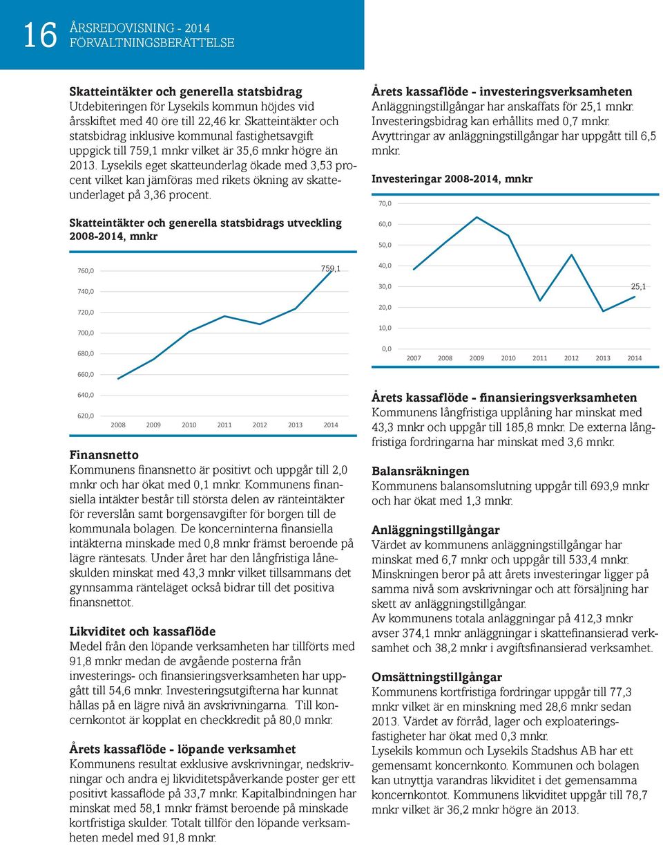 Lysekils eget skatteunderlag ökade med 3,53 procent vilket kan jämföras med rikets ökning av skatteunderlaget på 3,36 procent.