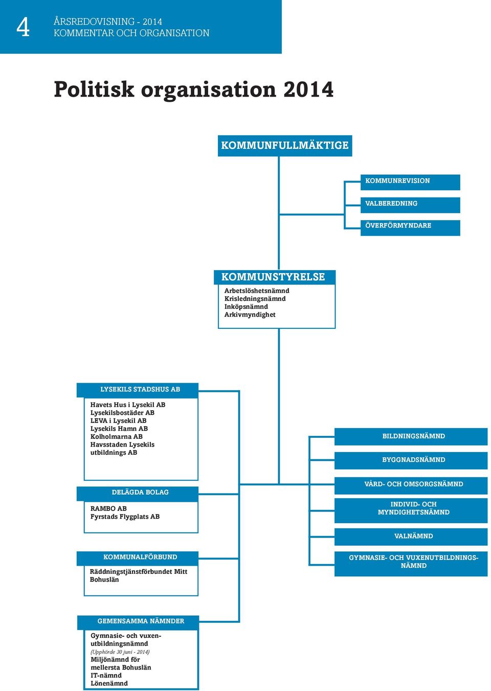 utbildnings AB BILDNINGSNÄMND BYGGNADSNÄMND DELÄGDA BOLAG RAMBO AB Fyrstads Flygplats AB VÅRD- OCH OMSORGSNÄMND INDIVID- OCH MYNDIGHETSNÄMND VALNÄMND KOMMUNALFÖRBUND