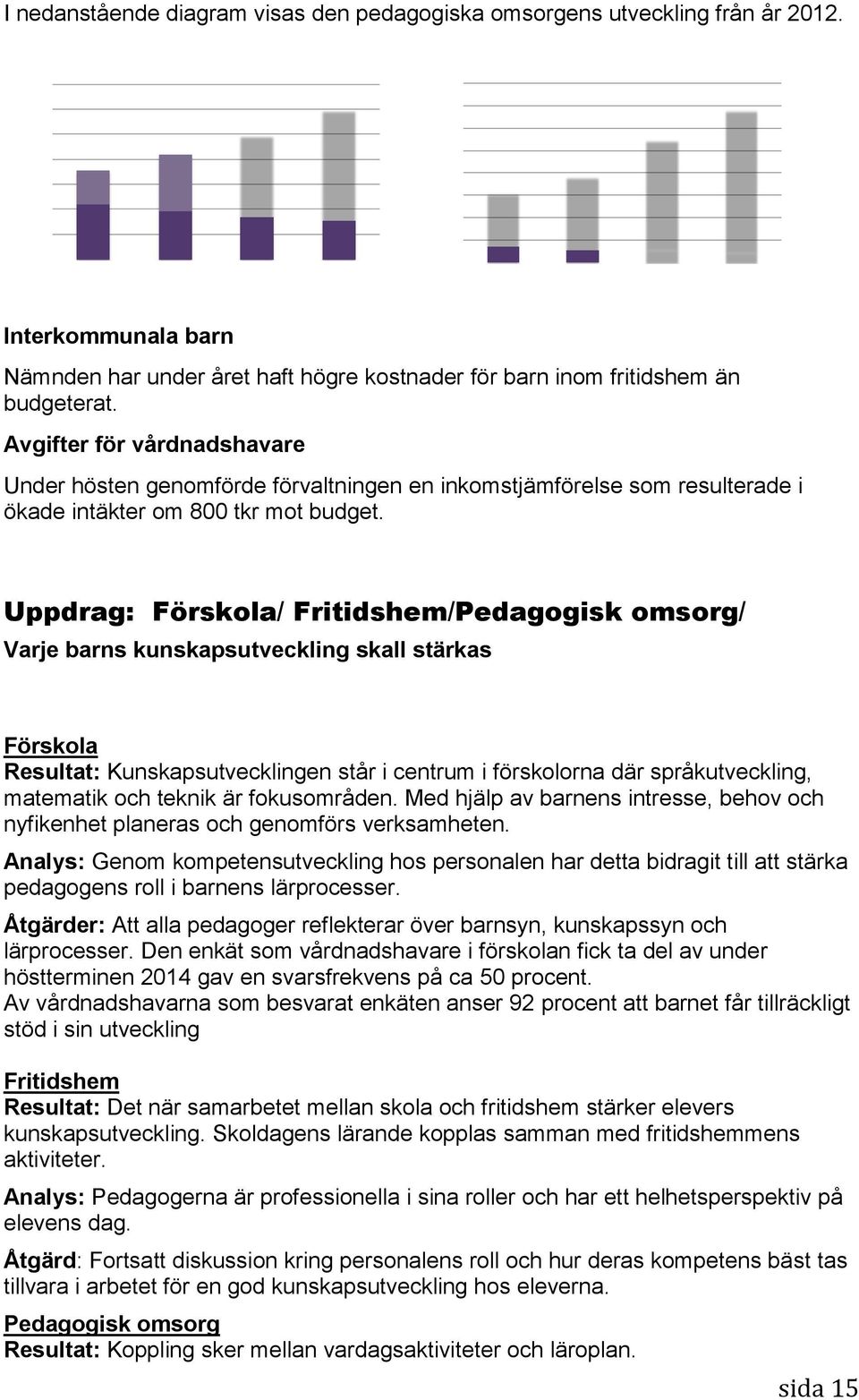 vht varav kommunal vht 50 20 0 2011 2012 2013 2014 År 0 2011 2012 2013 2014 År Interkommunala barn Nämnden har under året haft högre kostnader för barn inom fritidshem än budgeterat.