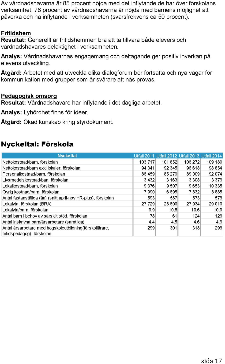 Fritidshem Resultat: Generellt är fritidshemmen bra att ta tillvara både elevers och vårdnadshavares delaktighet i verksamheten.