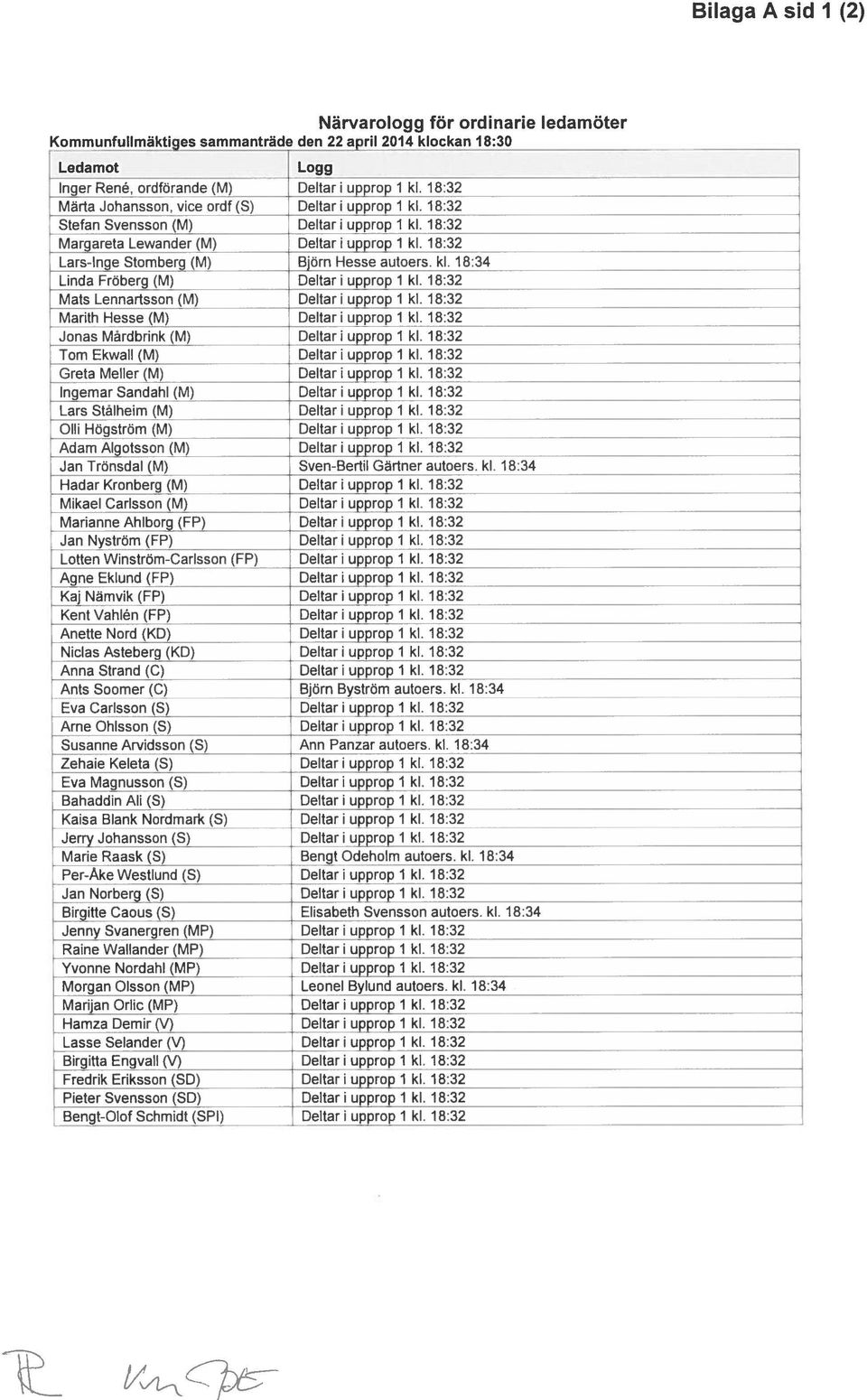 kl. 18:34 Linda Fröberg (M) D&tar upprop 1 kl.