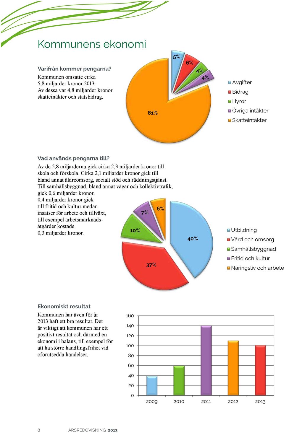 Av de 5,8 miljarderna gick cirka 2,3 miljarder kronor till skola och förskola. Cirka 2,1 miljarder kronor gick till bland annat äldreomsorg, socialt stöd och räddningstjänst.