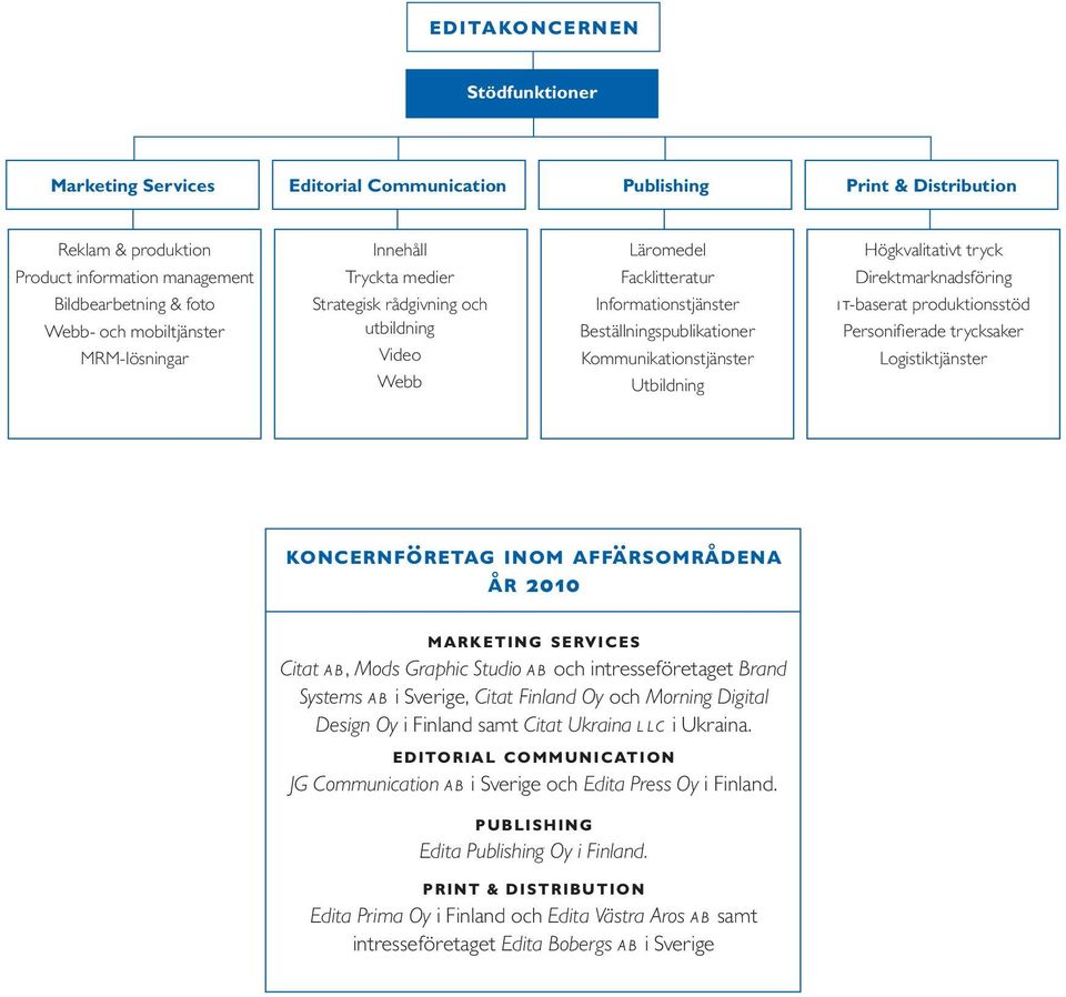 Kommunikationstjänster Utbildning Direktmarknadsföring it-baserat produktionsstöd Personifierade trycksaker Logistiktjänster koncernföretag inom affärsområdena år 2010 marketing services Citat ab,