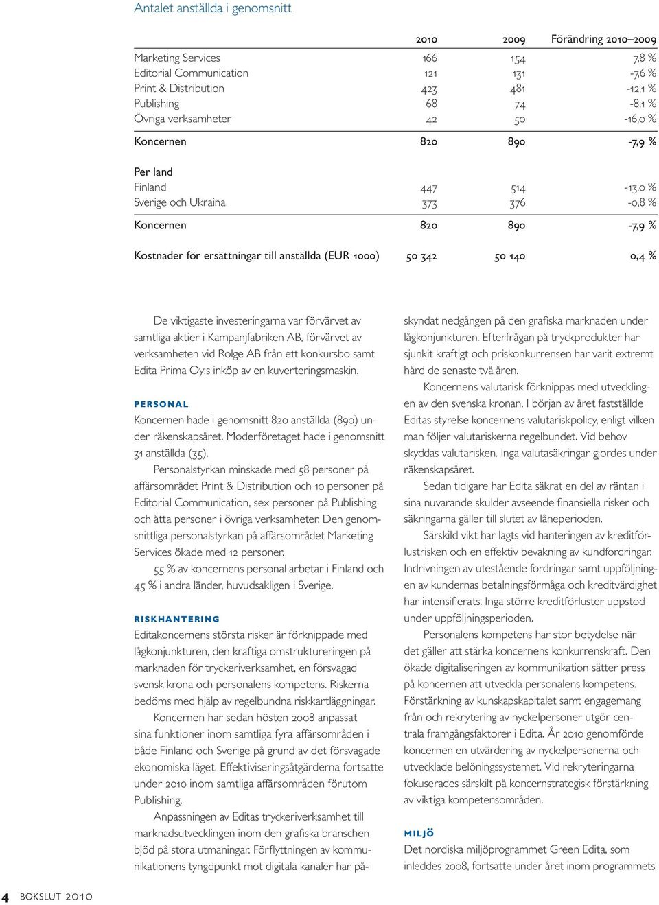 50 140 0,4 % De viktigaste investeringarna var förvärvet av samtliga aktier i Kampanjfabriken AB, förvärvet av verksamheten vid Rolge AB från ett konkursbo samt Edita Prima Oy:s inköp av en