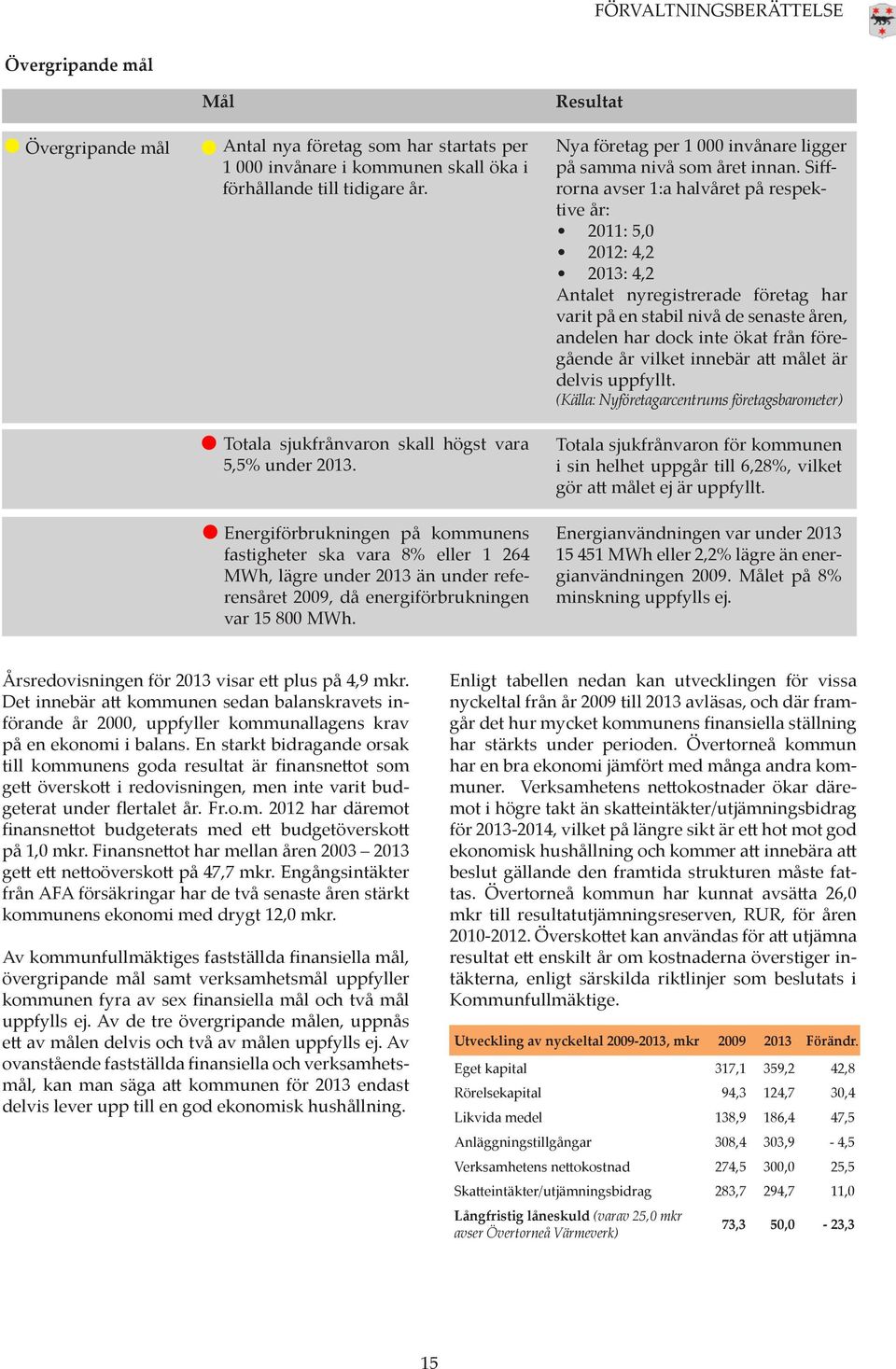 Energiförbrukningen på kommunens fastigheter ska vara 8% eller 1 264 MWh, lägre under 2013 än under referensåret 2009, då energiförbrukningen var 15 800 MWh.