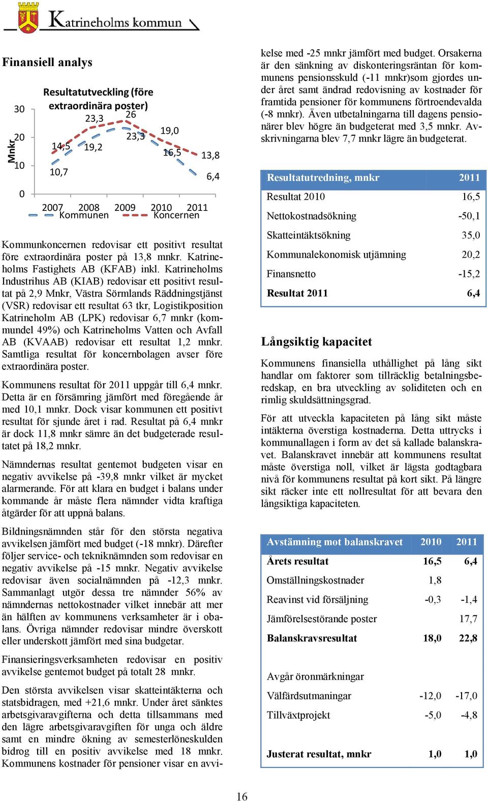 Katrineholms Industrihus AB (KIAB) redovisar ett positivt resultat på 2,9 Mnkr, Västra Sörmlands Räddningstjänst (VSR) redovisar ett resultat 63 tkr, Logistikposition Katrineholm AB (LPK) redovisar