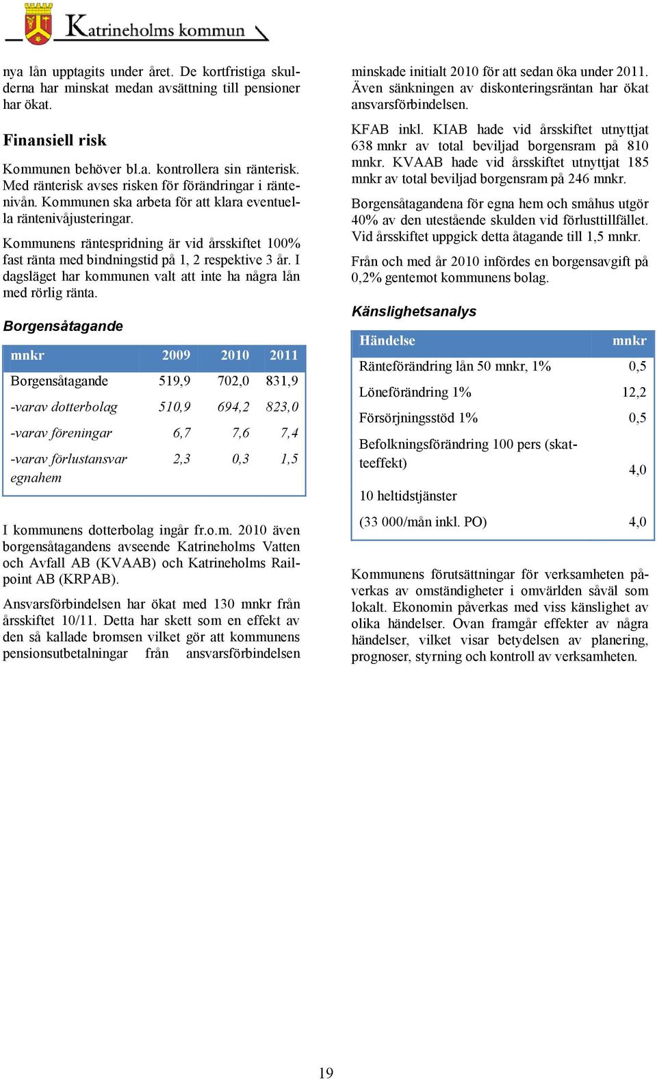 Kommunens räntespridning är vid årsskiftet 100% fast ränta med bindningstid på 1, 2 respektive 3 år. I dagsläget har kommunen valt att inte ha några lån med rörlig ränta.