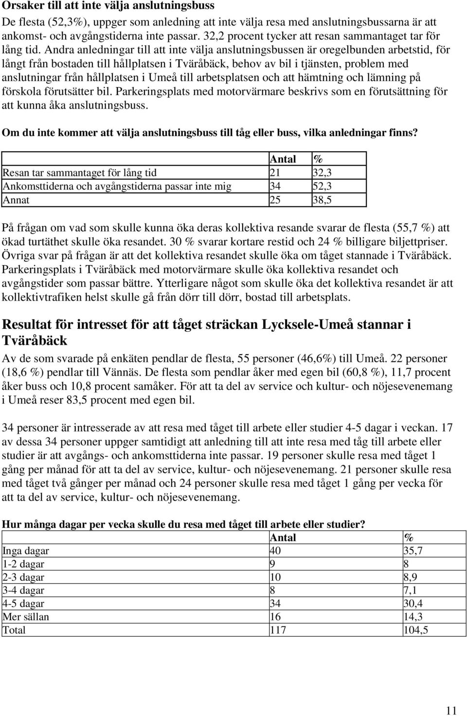 Andra anledningar till att inte välja anslutningsbussen är oregelbunden arbetstid, för långt från bostaden till hållplatsen i Tväråbäck, behov av bil i tjänsten, problem med anslutningar från