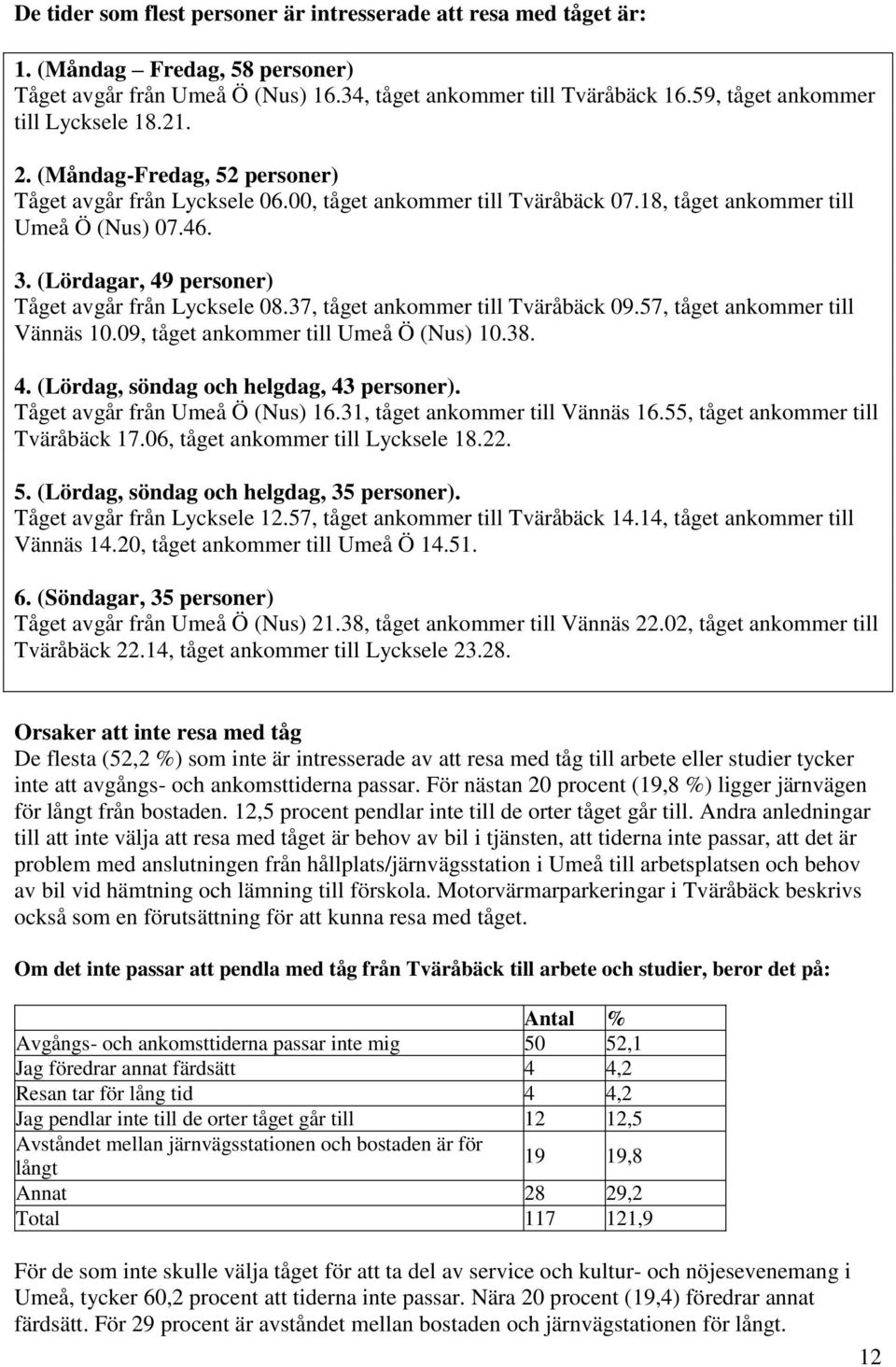 37, tåget till Tväråbäck 09.57, tåget till Vännäs 10.09, tåget till Umeå Ö (Nus) 10.38. 4. (Lördag, söndag och helgdag, 43 personer). Tåget avgår från Umeå Ö (Nus) 16.31, tåget till Vännäs 16.