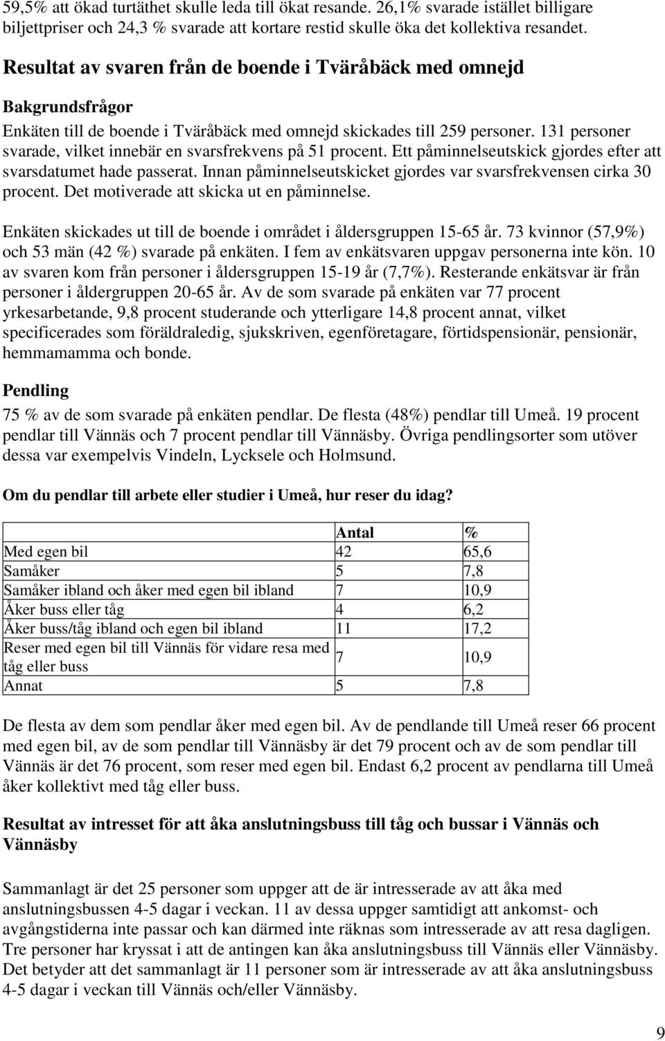 131 personer svarade, vilket innebär en svarsfrekvens på 51 procent. Ett påminnelseutskick gjordes efter att svarsdatumet hade passerat.