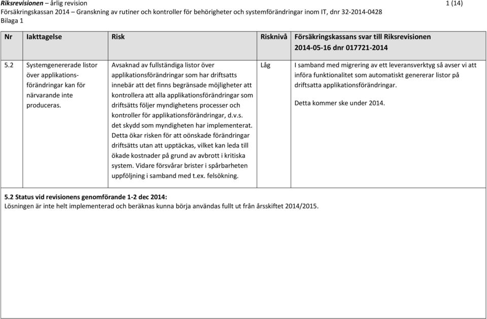 myndighetens processer och kontroller för applikationsförändringar, d.v.s. det skydd som myndigheten har implementerat.