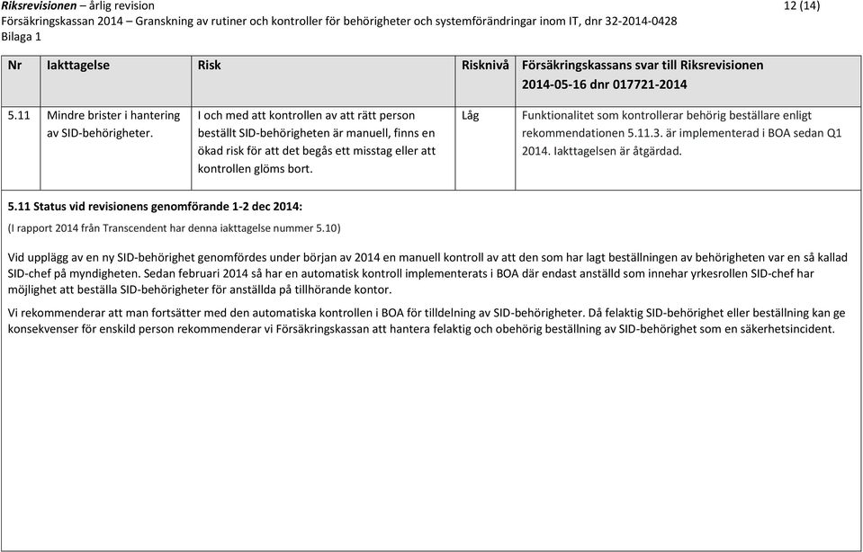 Låg Funktionalitet som kontrollerar behörig beställare enligt rekommendationen 5.11.3. är implementerad i BOA sedan Q1 2014. Iakttagelsen är åtgärdad. 5.11 Status vid revisionens genomförande 1-2 dec 2014: (I rapport 2014 från Transcendent har denna iakttagelse nummer 5.