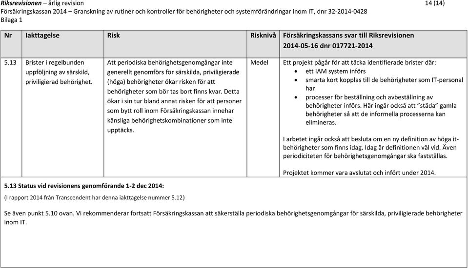 Detta ökar i sin tur bland annat risken för att personer som bytt roll inom Försäkringskassan innehar känsliga behörighetskombinationer som inte upptäcks.