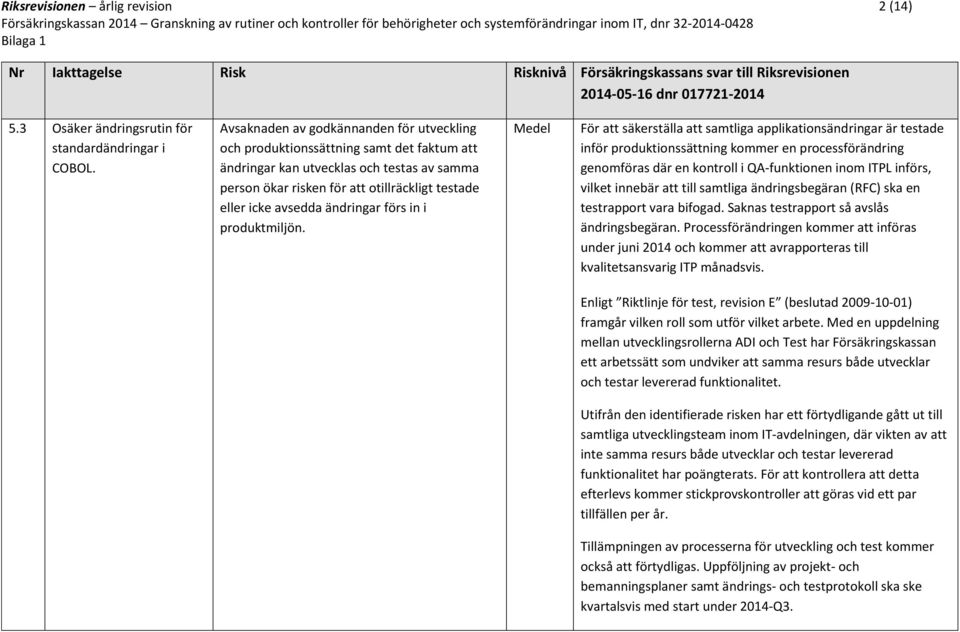 ändringar förs in i produktmiljön.