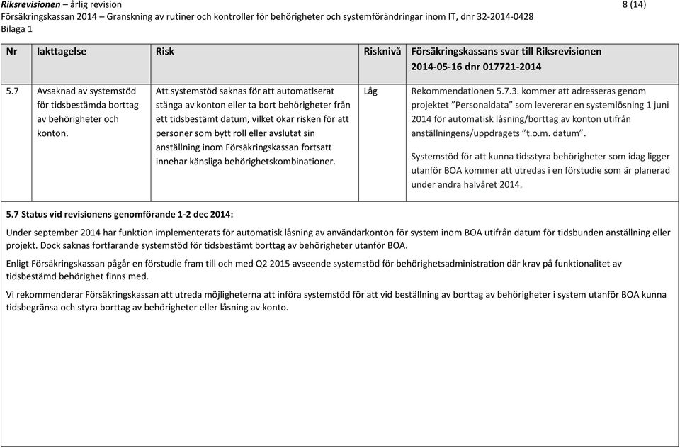 inom Försäkringskassan fortsatt innehar känsliga behörighetskombinationer. Låg Rekommendationen 5.7.3.