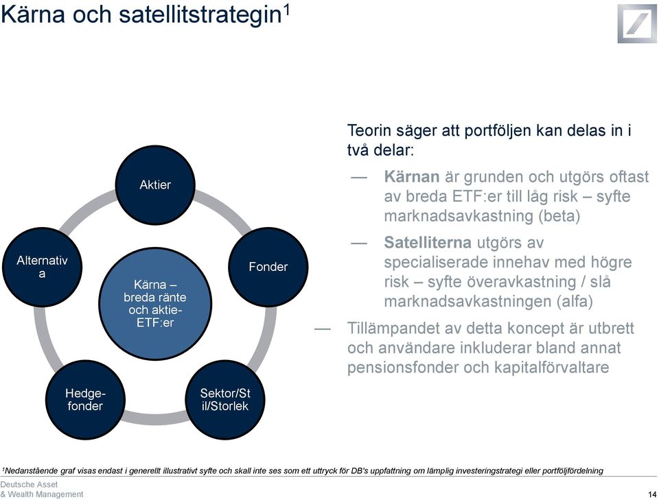 marknadsavkastningen (alfa) Tillämpandet av detta koncept är utbrett och användare inkluderar bland annat pensionsfonder och kapitalförvaltare Hedgefonder Sektor/St