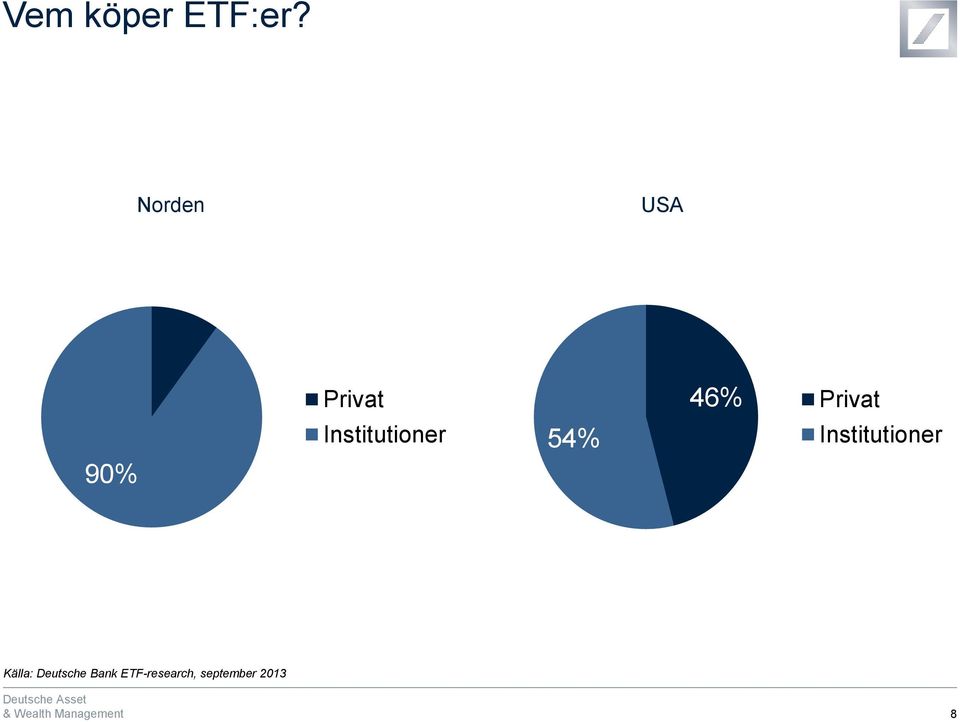 Institutioner 54% 46% Privat