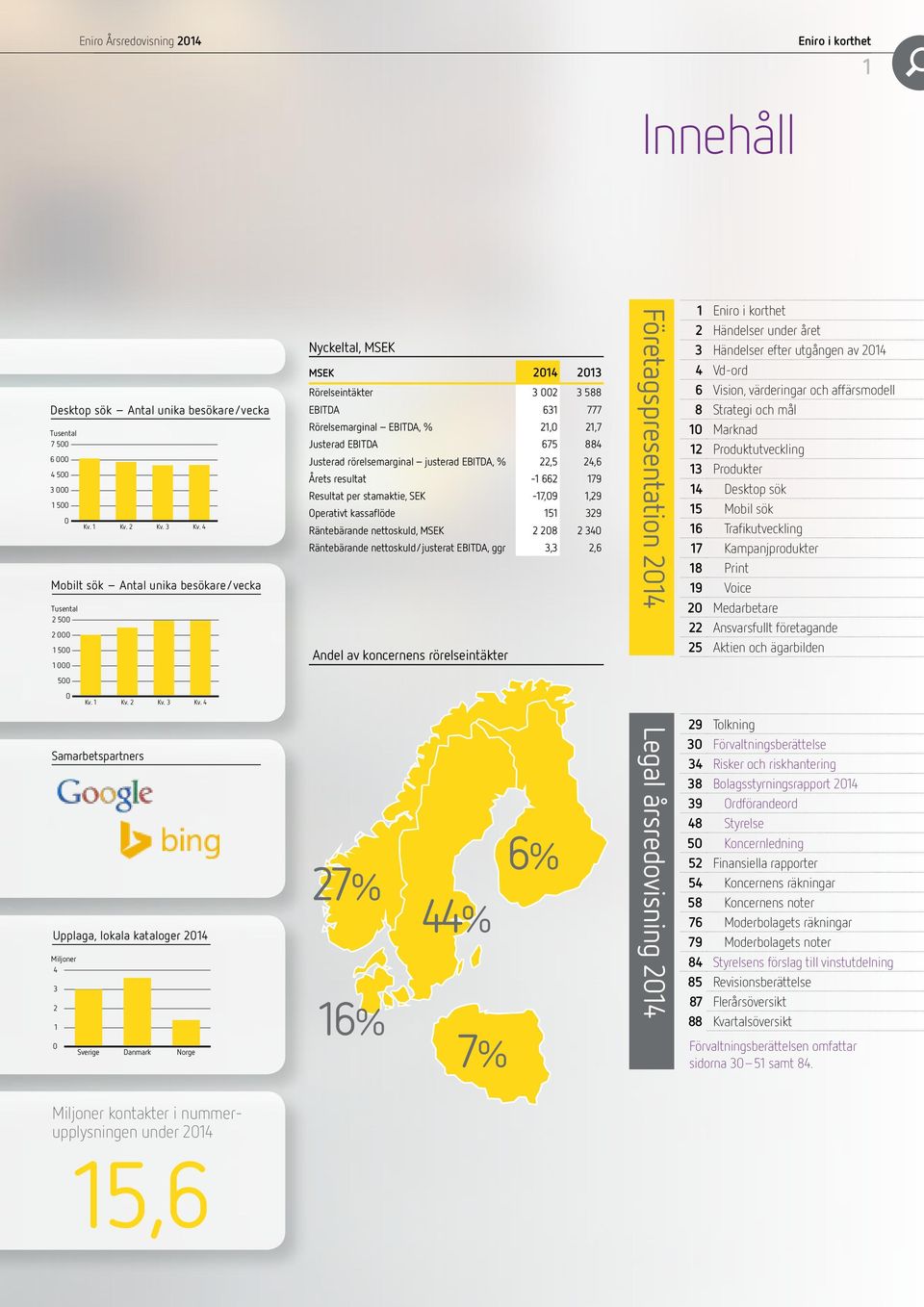 EBITDA 675 884 Justerad rörelsemarginal justerad EBITDA, % 22,5 24,6 Årets resultat -1 662 179 Resultat per stamaktie, SEK -17,09 1,29 Operativt kassaflöde 151 329 Räntebärande nettoskuld, MSEK 2 208