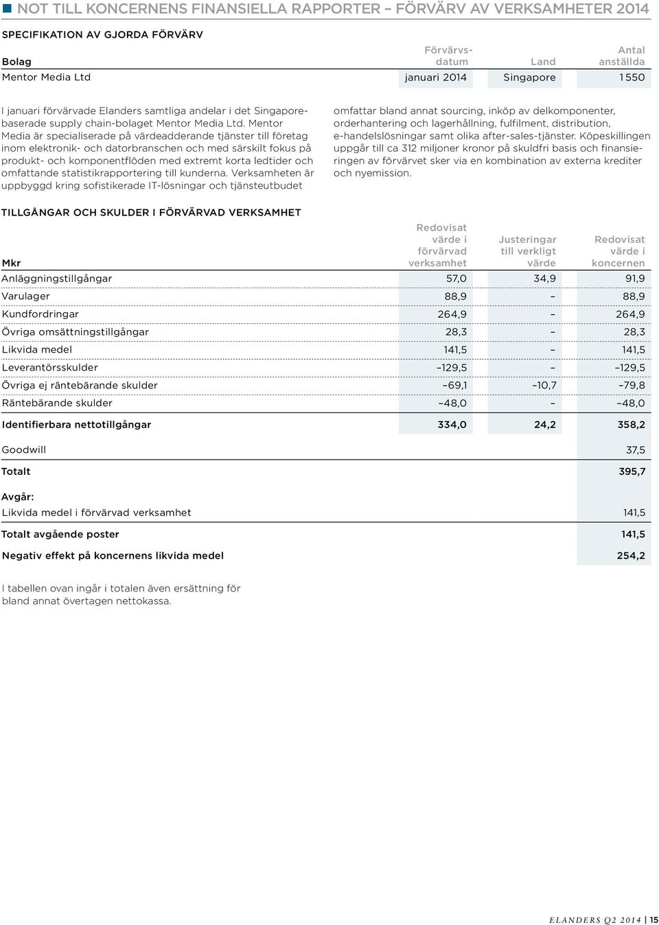 Mentor Media är specialiserade på värdeadderande tjänster till företag inom elektronik- och datorbranschen och med särskilt fokus på produkt- och komponentflöden med extremt korta ledtider och