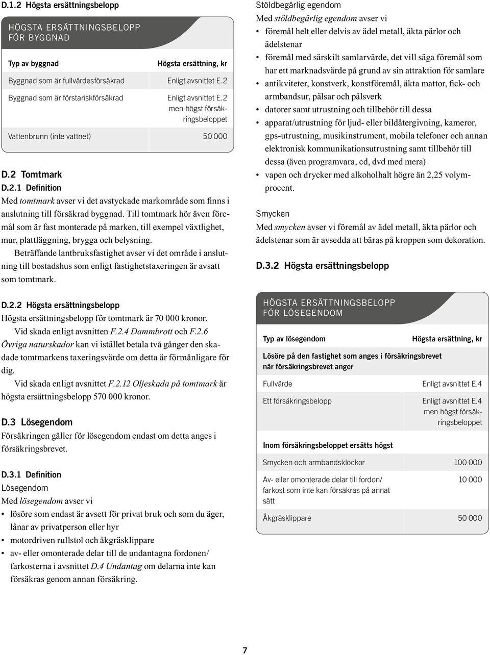 2 men högst försäkringsbeloppet Vattenbrunn (inte vattnet) 50 000 Med tomtmark avser vi det avstyckade markområde som finns i anslutning till försäkrad byggnad.