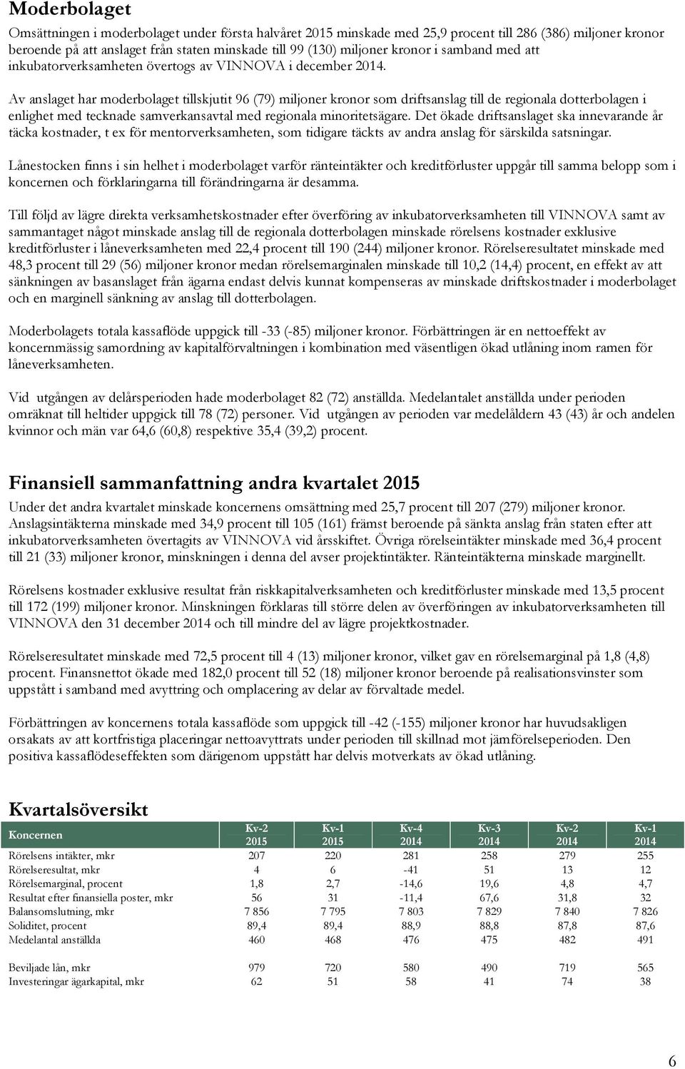 Av anslaget har moderbolaget tillskjutit 96 (79) miljoner kronor som driftsanslag till de regionala dotterbolagen i enlighet med tecknade samverkansavtal med regionala minoritetsägare.