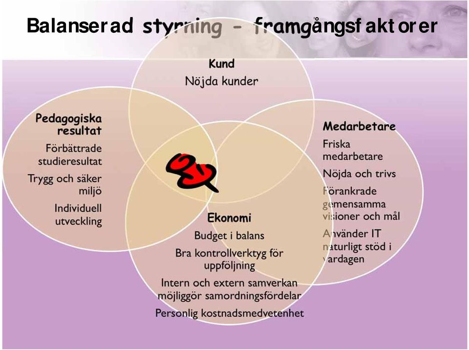 Intern och extern samverkan möjliggör samordningsfördelar Personlig kostnadsmedvetenhet Medarbetare