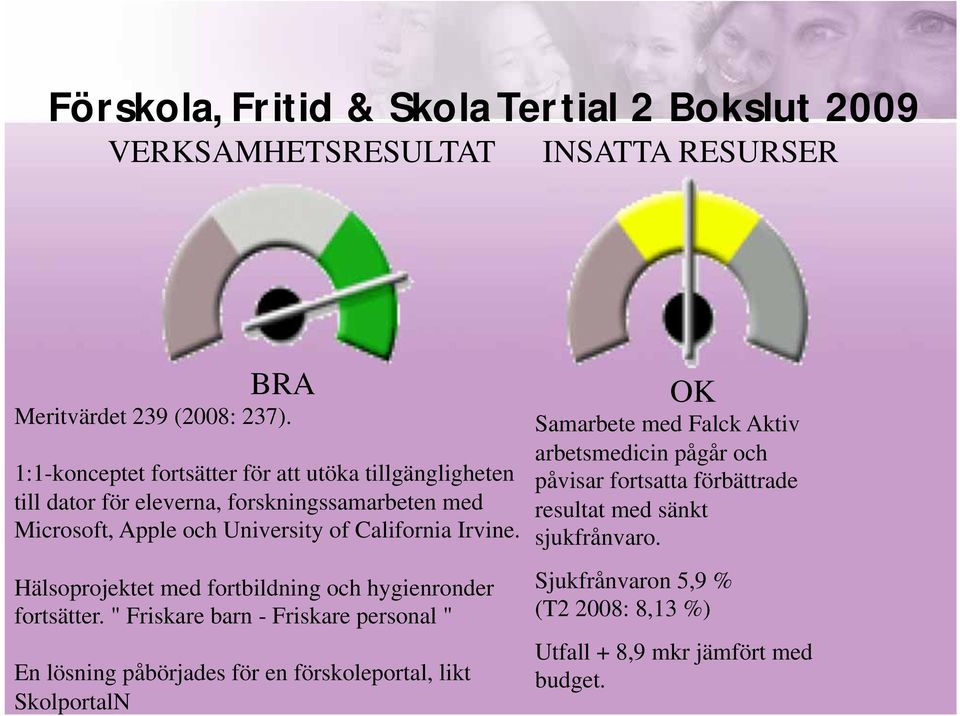 Irvine. Hälsoprojektet med fortbildning och hygienronder fortsätter.