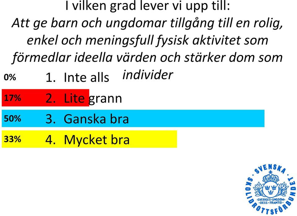 som förmedlar ideella värden och stärker dom som 0% 1.