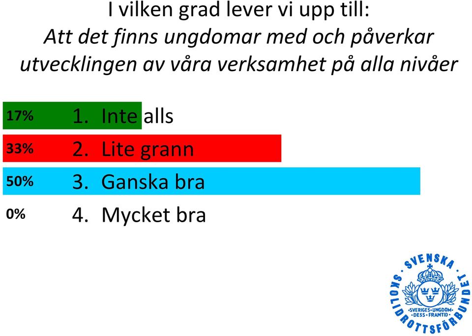 verksamhet på alla nivåer 17% 1.