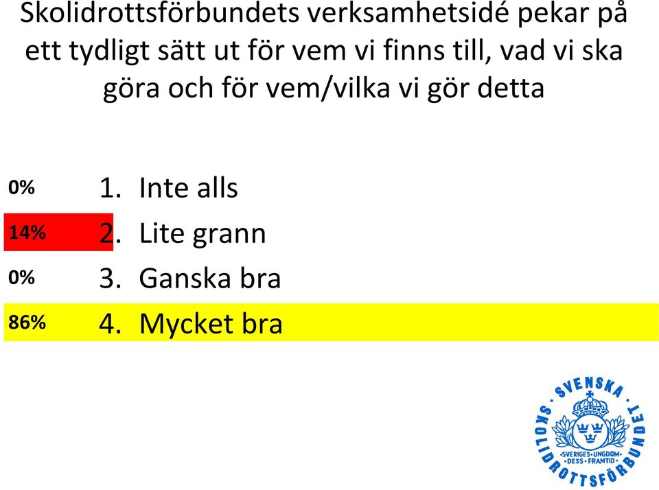 göra och för vem/vilka vi gör detta 0% 1.