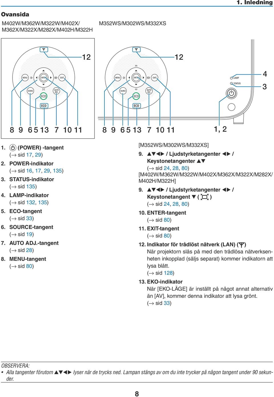 MENU-tangent ( sid 80) [M352WS/M302WS/M332XS] 9. / Ljudstyrketangenter / Keystonetangenter ( sid 24, 28, 80) [M402W/M362W/M322W/M402X/M362X/M322X/M282X/ M402H/M322H] 9.