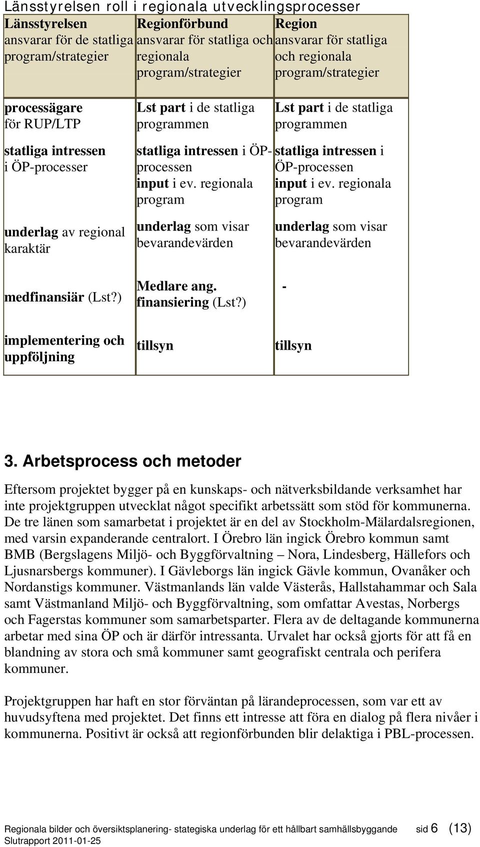 ÖPprocessen input i ev. regionala program underlag som visar bevarandevärden Lst part i de statliga programmen statliga intressen i ÖP-processen input i ev.