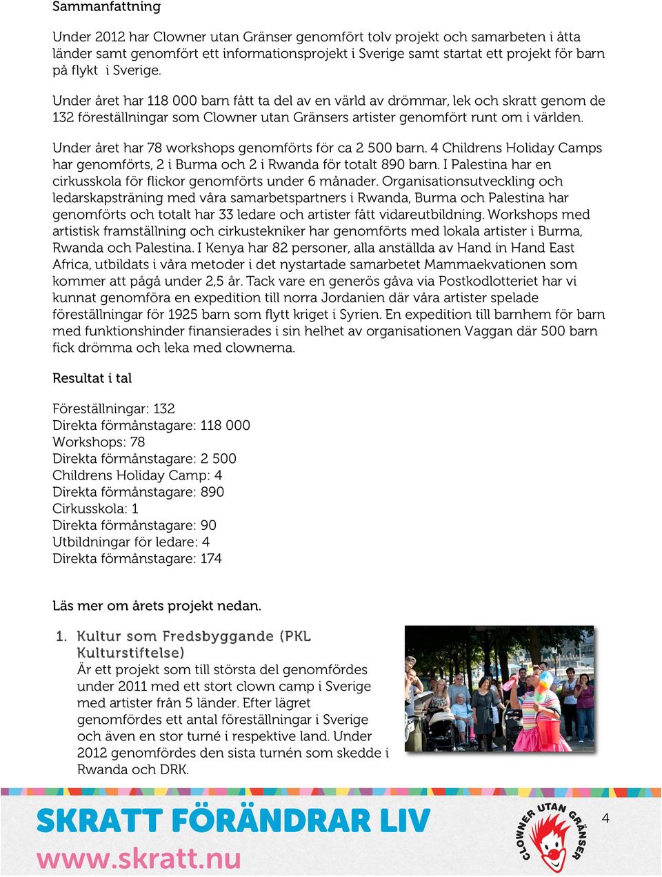 Under året har 78 workshops genomförts för ca 2 500 barn. 4 Childrens Holiday Camps har genomförts, 2 i Burma och 2 i Rwanda för totalt 890 barn.