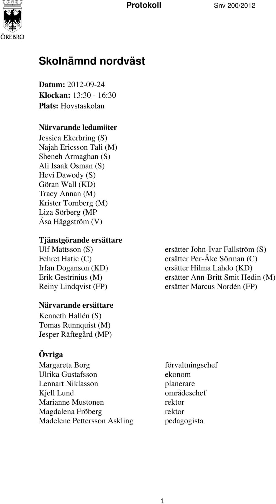 Gestrinius (M) Reiny Lindqvist (FP) ersätter John-Ivar Fallström (S) ersätter Per-Åke Sörman (C) ersätter Hilma Lahdo (KD) ersätter Ann-Britt Smit Hedin (M) ersätter Marcus Nordén (FP) Närvarande