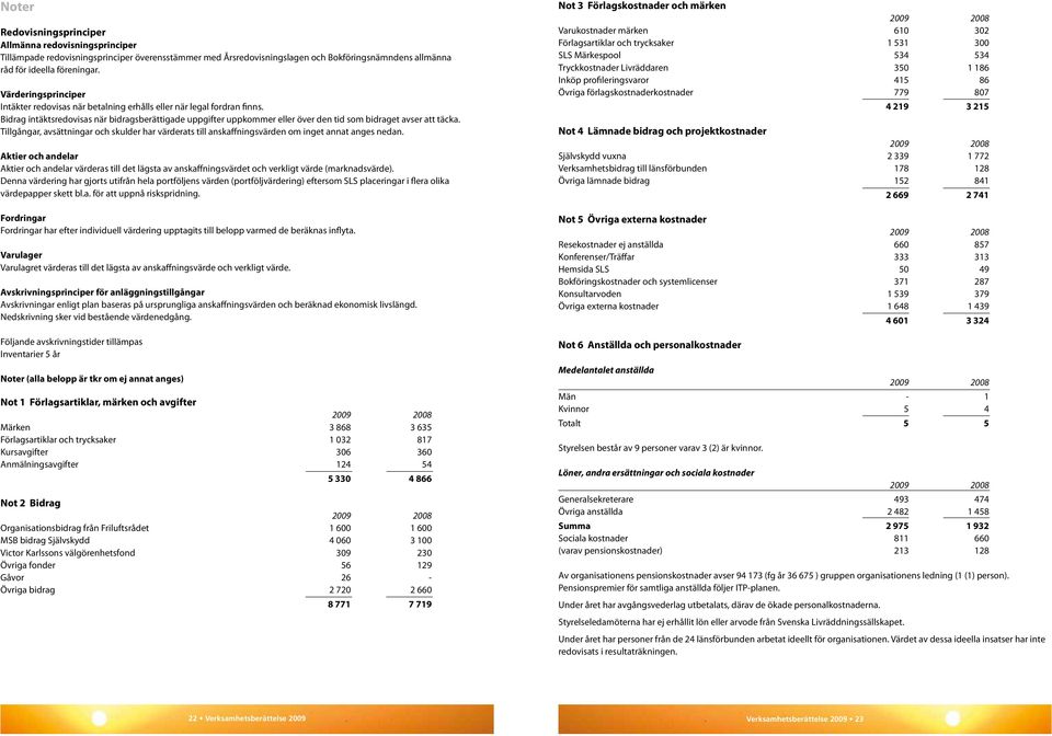 Bidrag intäktsredovisas när bidragsberättigade uppgifter uppkommer eller över den tid som bidraget avser att täcka.