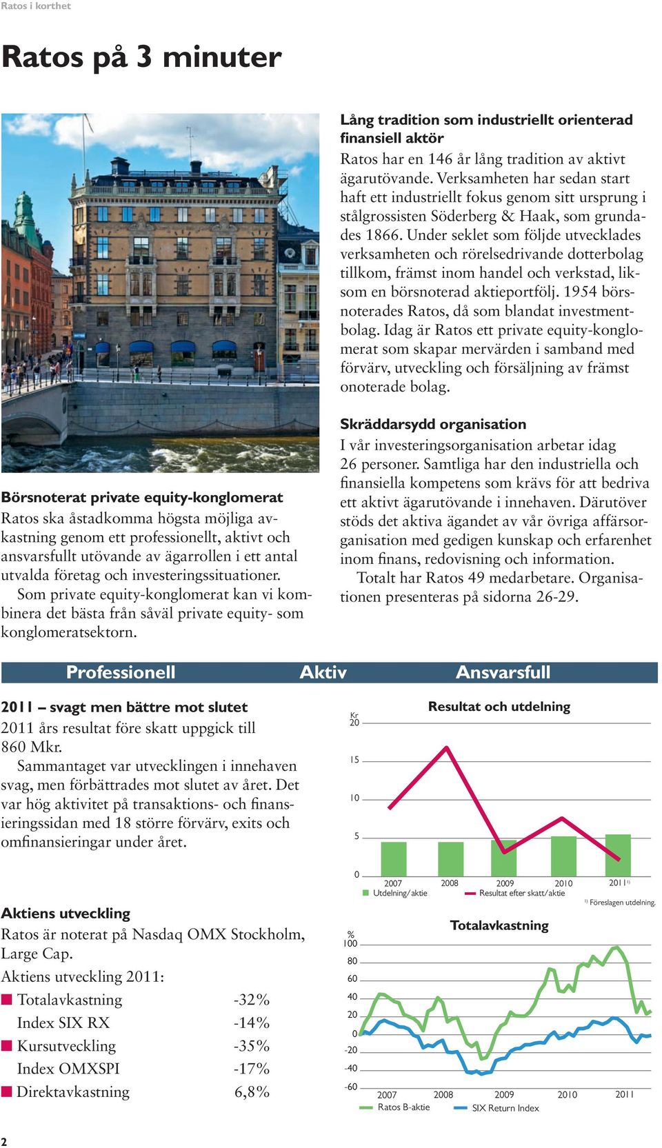 Lång tradition som industriellt orienterad finansiell aktör Ratos har en 146 år lång tradition av aktivt ägarutövande.