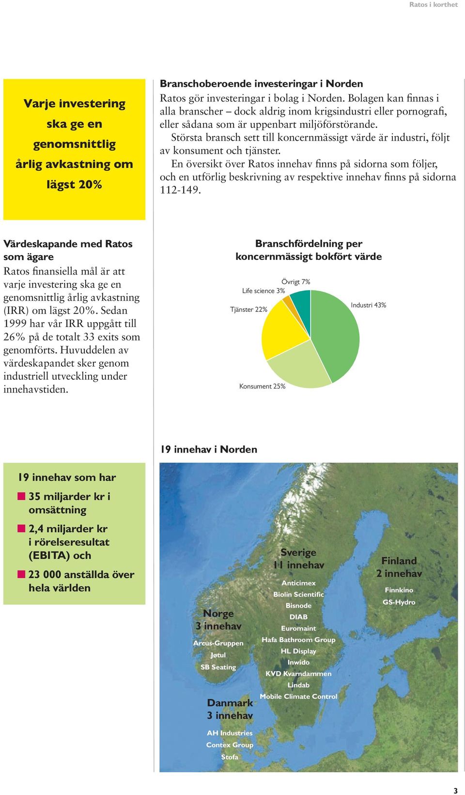 Största bransch sett till koncernmässigt värde är industri, följt av konsument och tjänster.