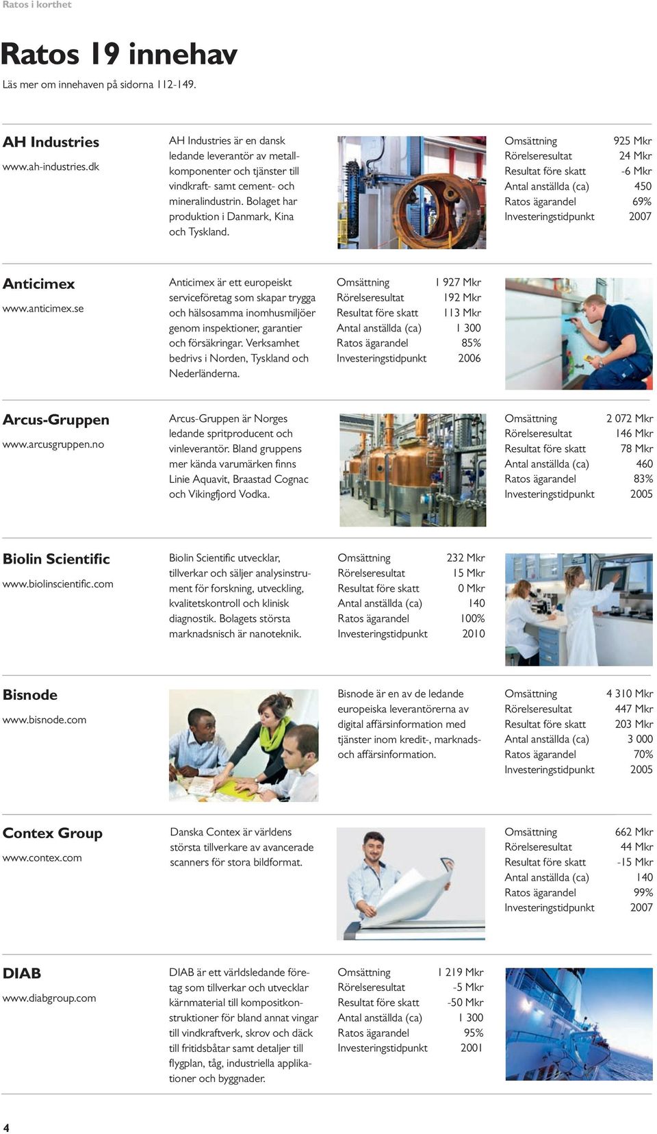 Omsättning 925 Mkr Rörelseresultat 24 Mkr Resultat före skatt -6 Mkr Antal anställda (ca) 450 Ratos ägarandel 69% Investeringstidpunkt 2007 Anticimex www.anticimex.